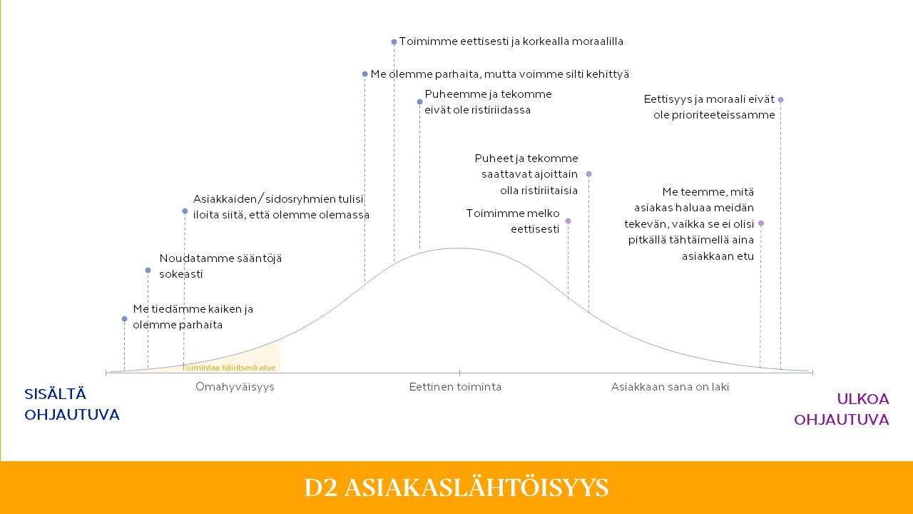 Hofstede blogisarja OSA 3-D2 ASIAKASLÄHTÖISYYS
