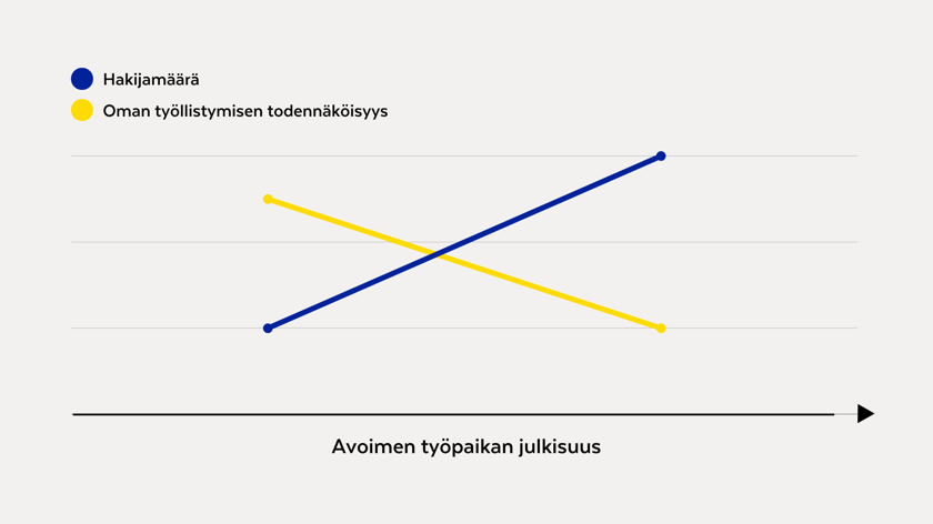 avoimen-työpaikan-julkisuus-vs-työllistyminen-3
