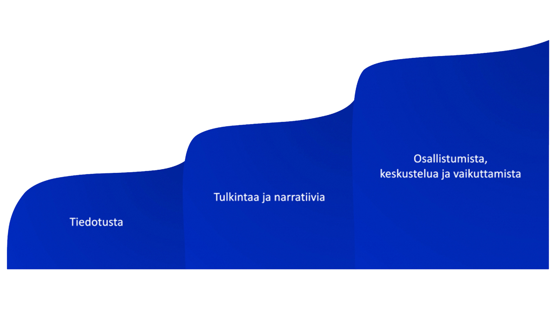 compliance-koulutus-verkossa-kolmas-aalto-kaavio