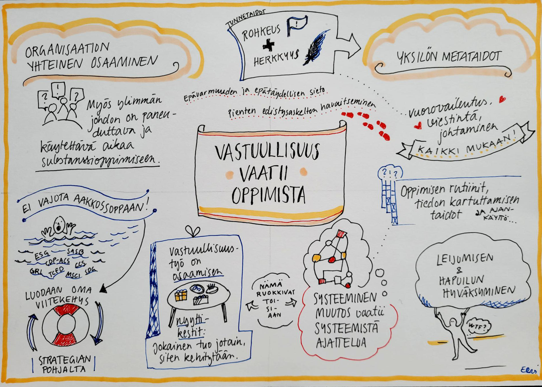 vastuullisuus-vaatii-oppimista