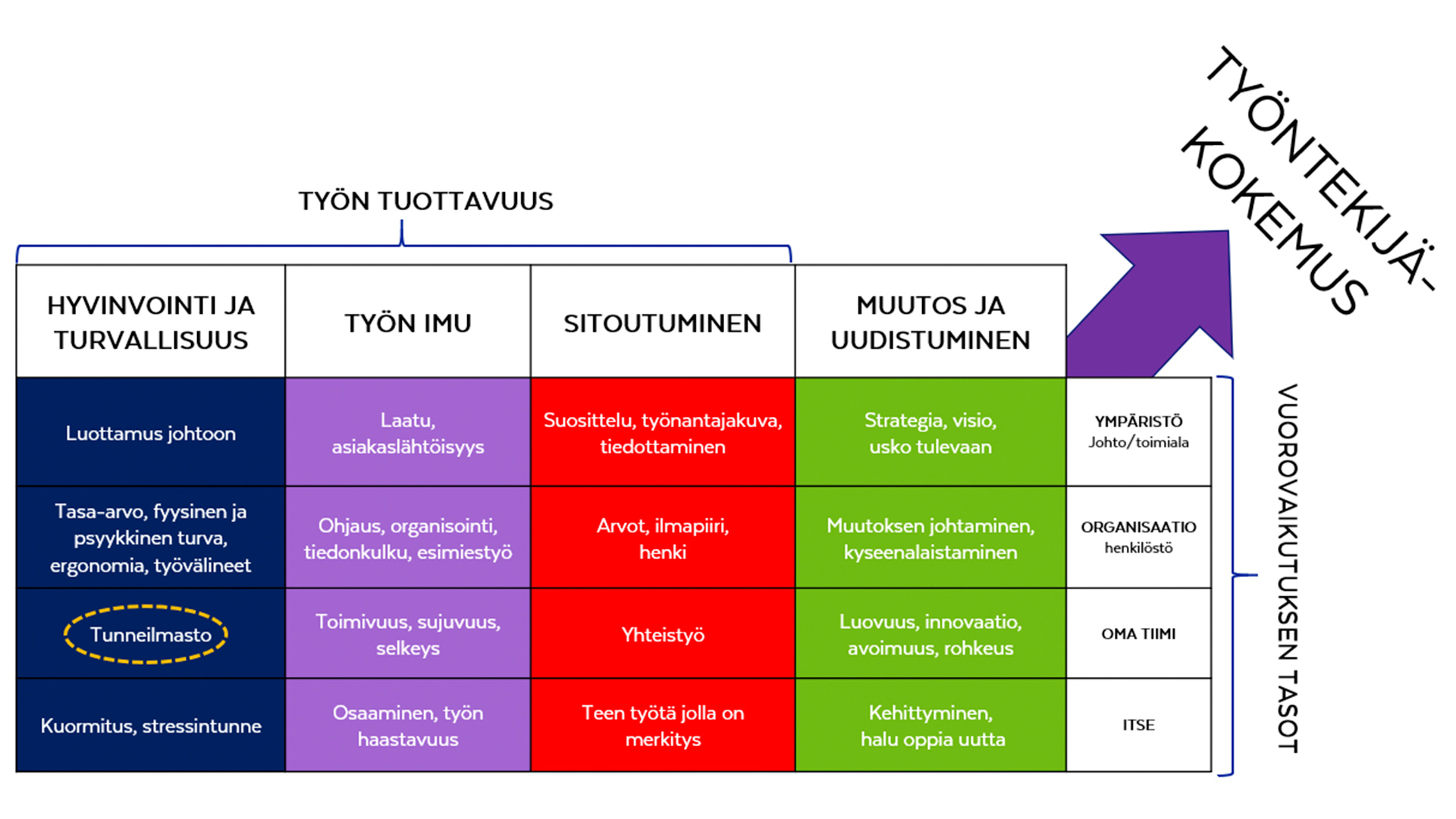 henkilostokokemus-2.0-kaavio-2