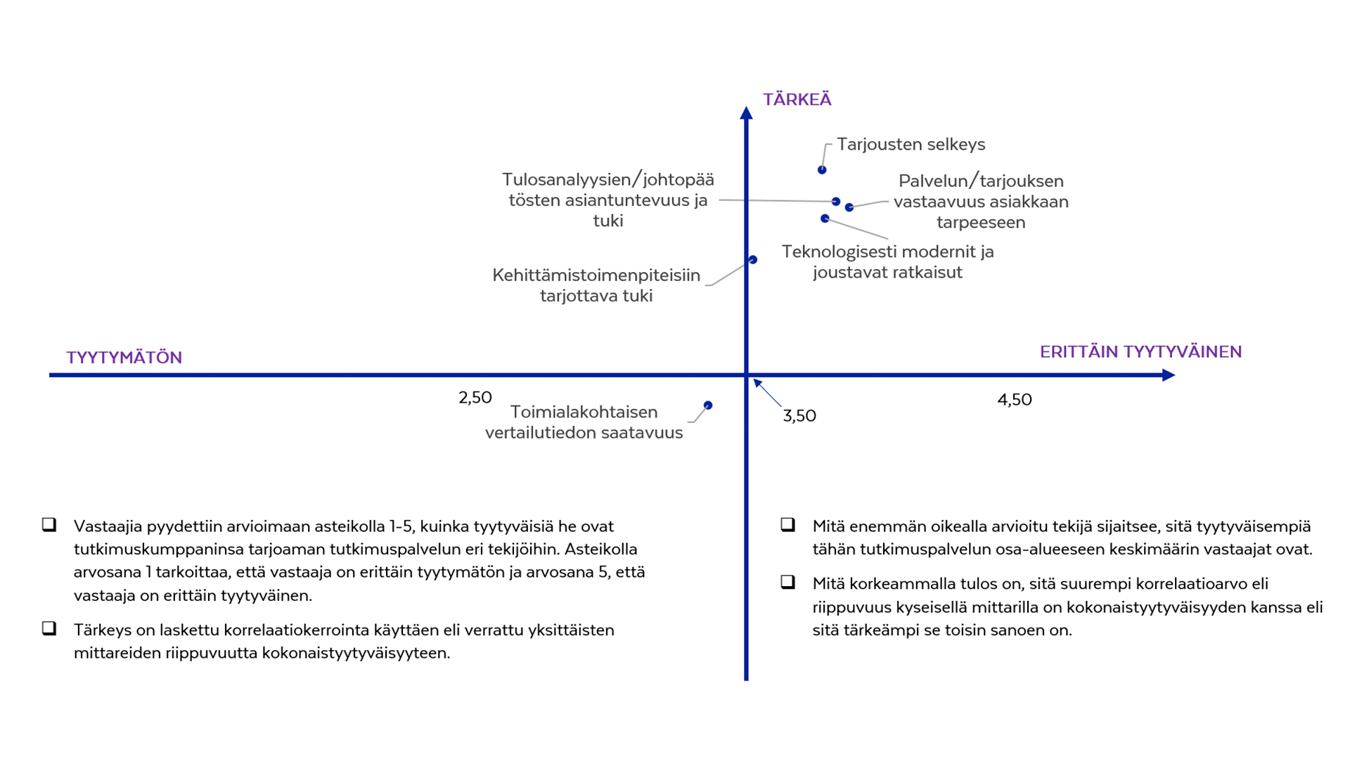 lyhyt-markkinakatsaus-tutkimusten-toteutukseen-ja-hankintaan-liittyen-kaavio-1