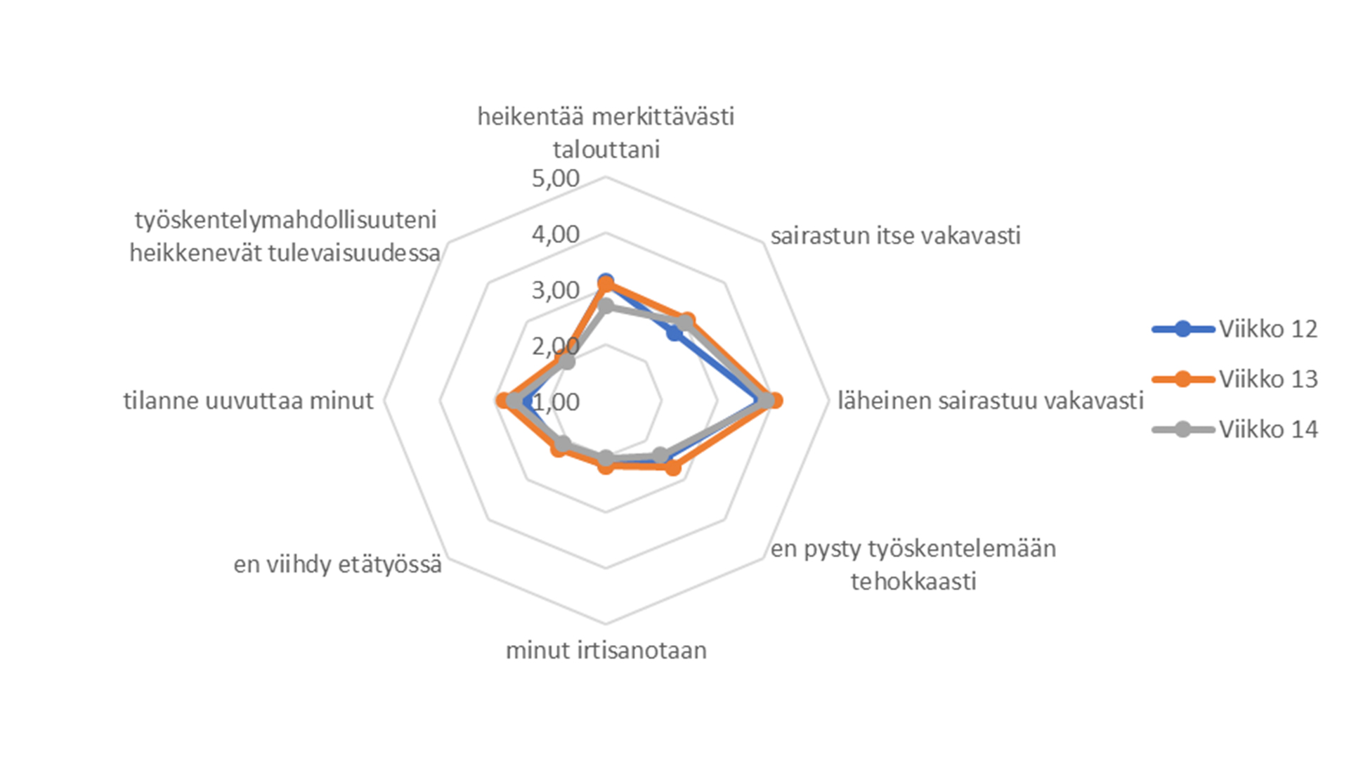 mps-huolibarometri-2-paivitys-kaavio-3