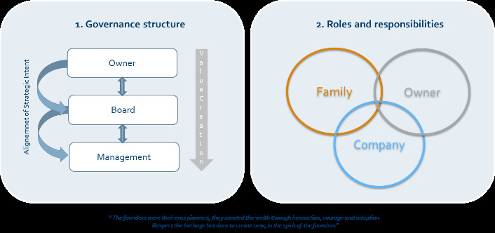 owners-strategy-enables-flexibility-and-growth-in-family-business-picture
