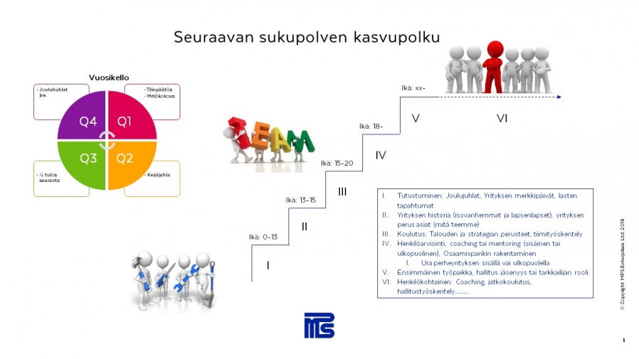 seuraavan-sukupolven-aktivointi-perheyrityksessa-picture