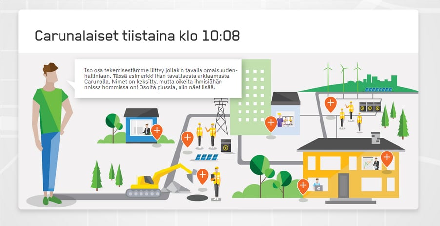 omaisuudenhallinnan-perusteet-haltuun-verkkokurssilla-caruna